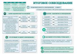 Итоговое собеседование